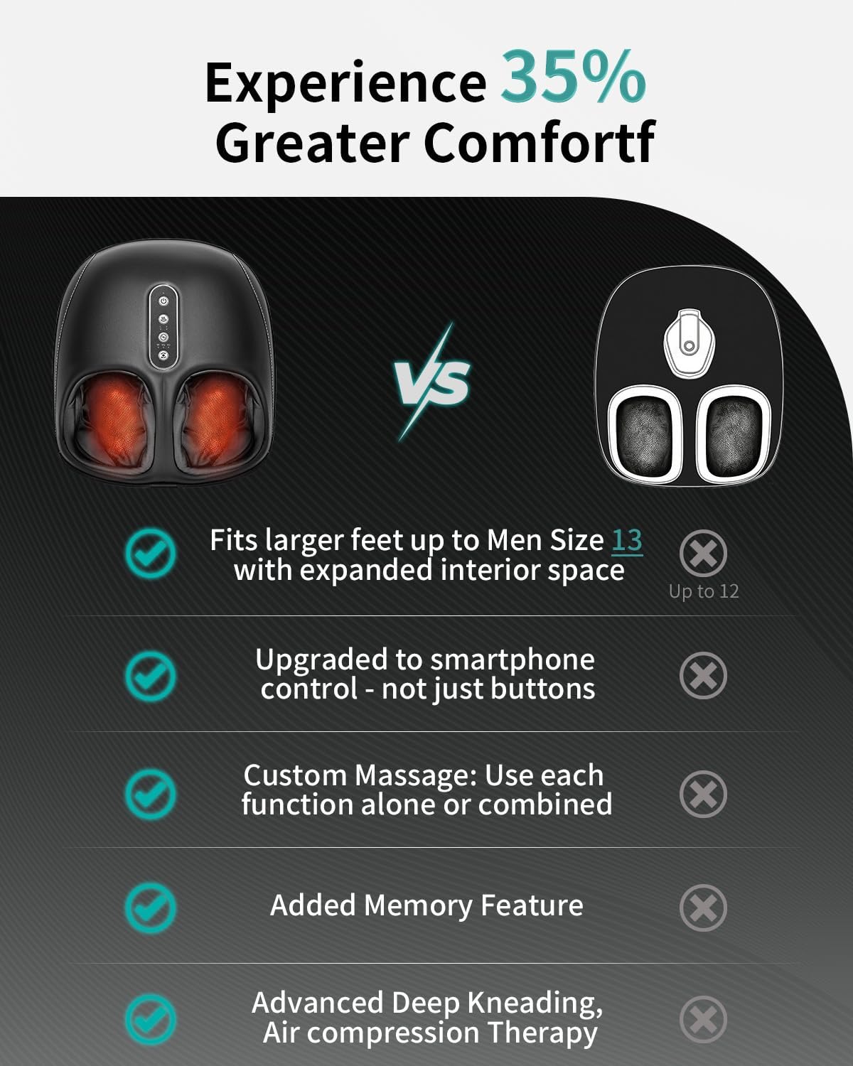 Ultimate Shiatsu Foot Massager with Heat – Relieve Plantar Fasciitis & Neuropathy Pain with Deep Kneading, Air Compression & Smart App Control – Perfect Gift for Anyone!